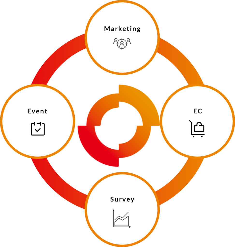 ビジネスソリューション 株式会社音元出版